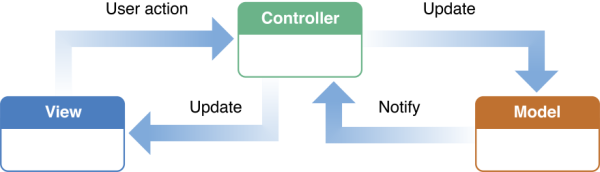 Model-View-Controller1